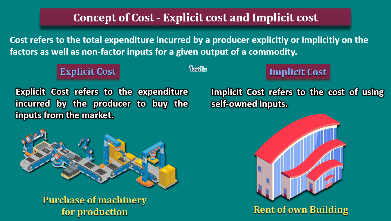 Concept of Cost - Implicit and Explicit Cost - In Hindi