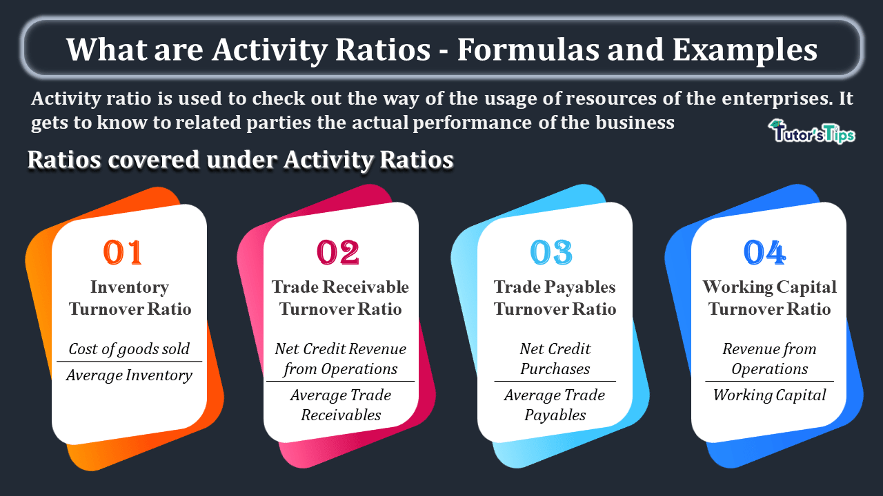 What are Activity Ratios - Formulas and Examples - In Hindi