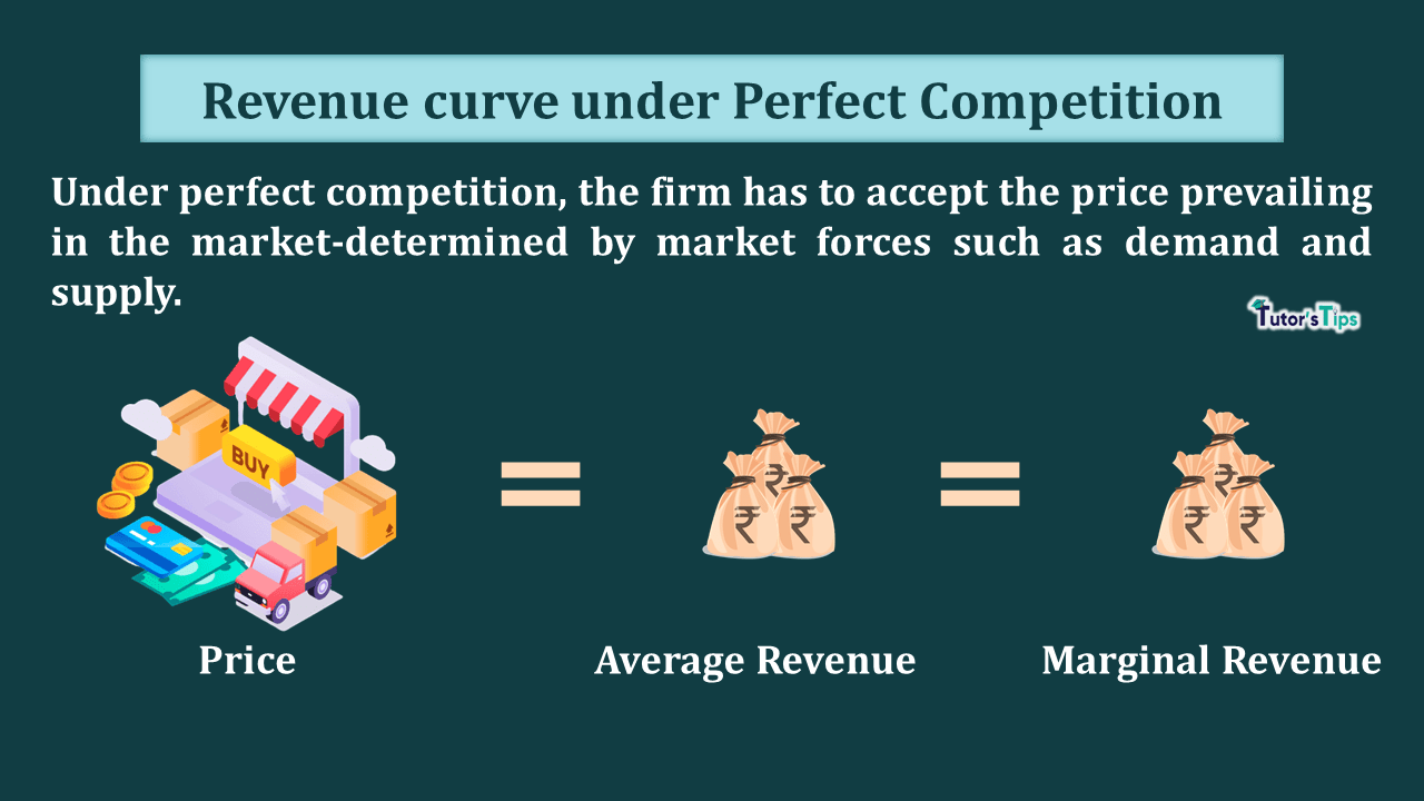 Revenue curve under Perfect Competition - In Hindi