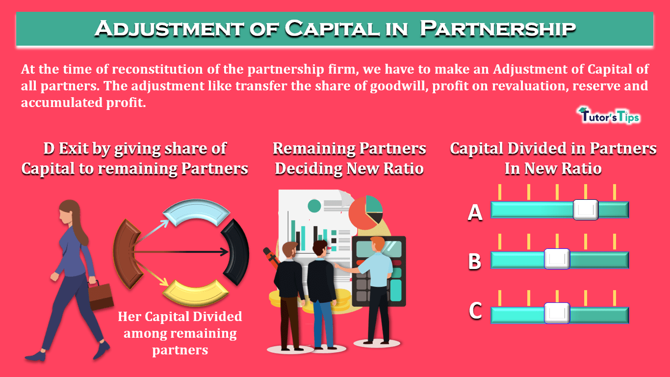 Adjustment of Capital in Partnership - 2 Journal Entries - In Hindi