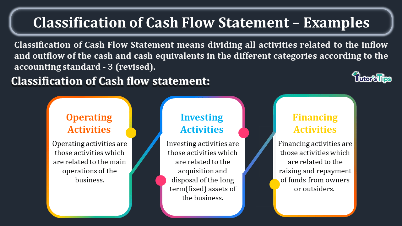3 Classification of Cash Flow Statement - Examples - In Hindi