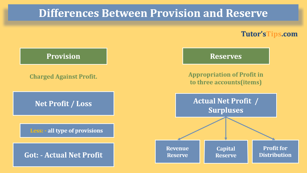 Provision and Reserve: 9 Main Differences with an example - In Hindi