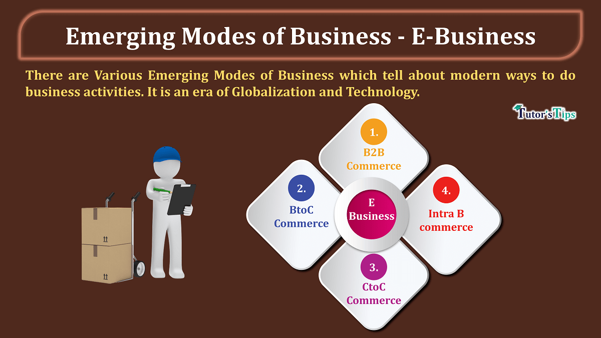 Emerging Modes of Business - E-Business - In Hindi