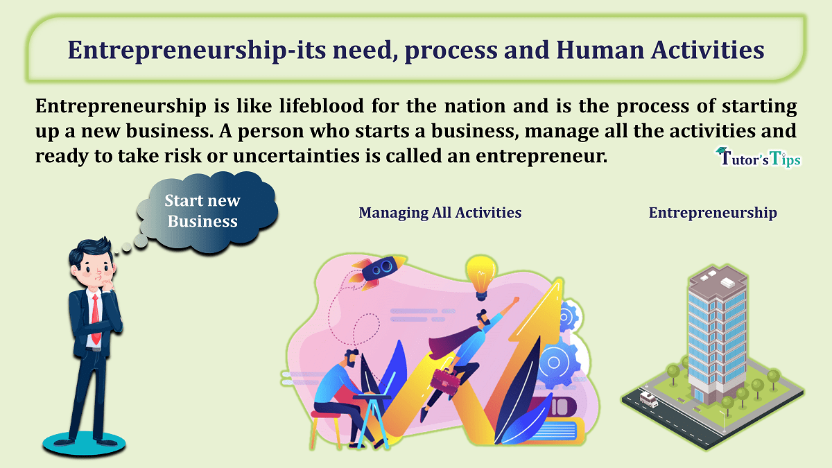 Entrepreneurship-its need, process, and Human activities - In Hindi
