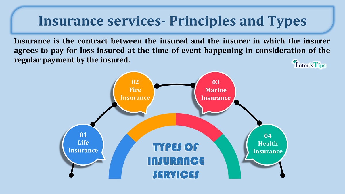 Insurance services- Introduction, Principles, and Types - In Hindi