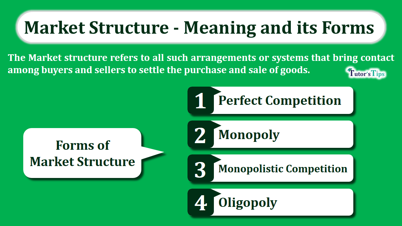 Market Structure - Meaning and its forms - In Hindi