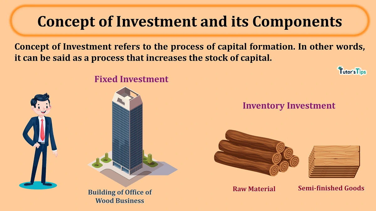 Concept of Investment and its Components - In Hindi