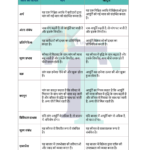 Chart of Difference between Demand and Supply - In Hindi