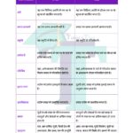 Difference Between Stock and Flow in Hindi