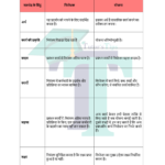 Chart of difference between Controlling and Planning - In Hindi
