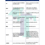 Chart of difference between Training and Development - In Hindi
