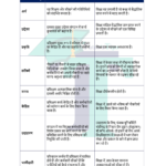 Chart of difference between Training and Education - In Hindi
