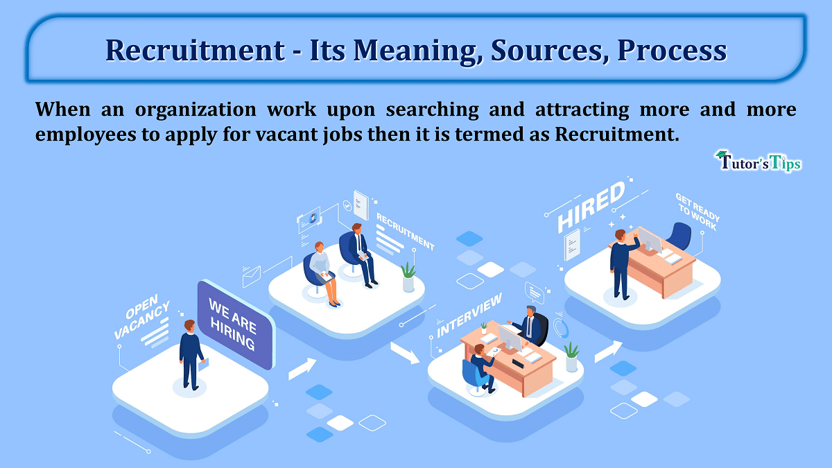 Recruitment - Its Meaning, Sources, and 6 Easy process - In Hindi