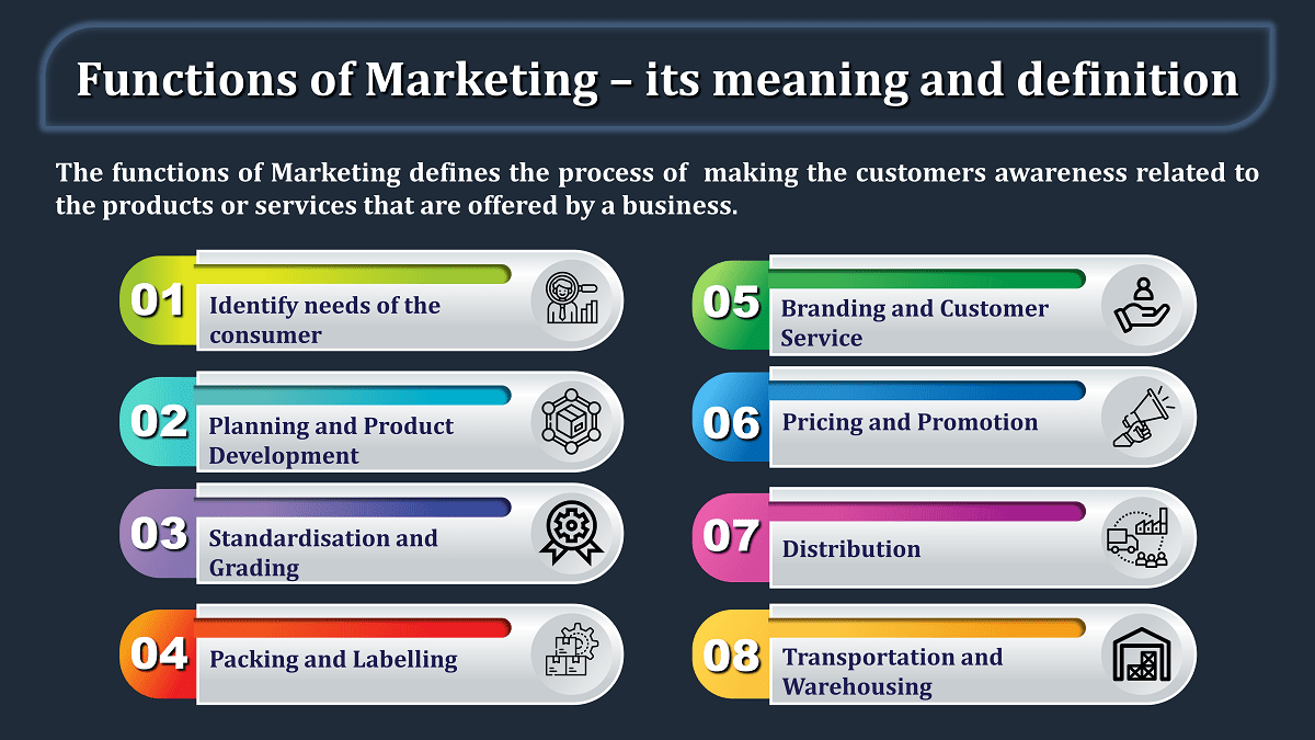 8 Important Functions of Marketing- with its meaning and definition - In Hindi