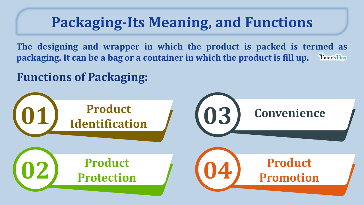 Packaging - Its Meaning, Definitions, and 4 Functions - In Hindi