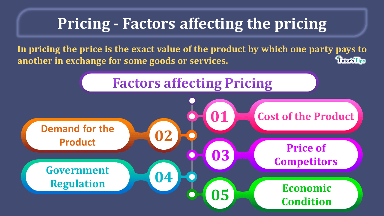 Pricing-Its meaning, and 5 Important Factors affecting the pricing - In Hindi