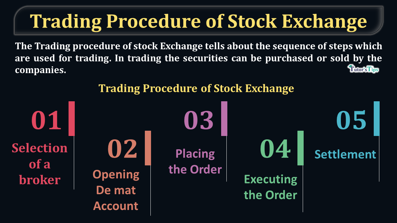 5 Important Trading Procedure of Stock Exchange - In Hindi