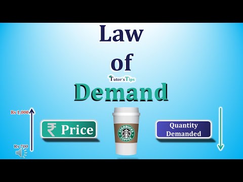 Law of Demand in Hindi - Explained with Animated Examples