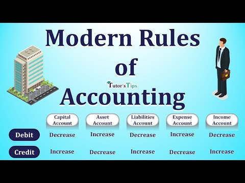 modern Rules of Accounting - Explained with Animated Examples