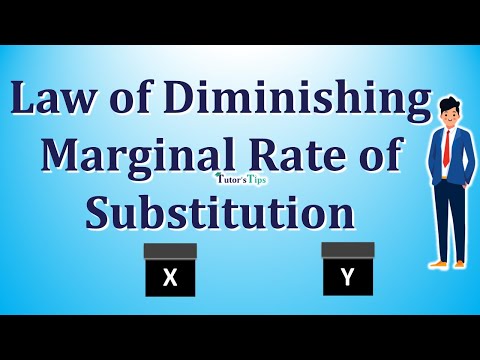 Law of Diminishing Marginal Rate of Substitution - Explained with Animated Examples