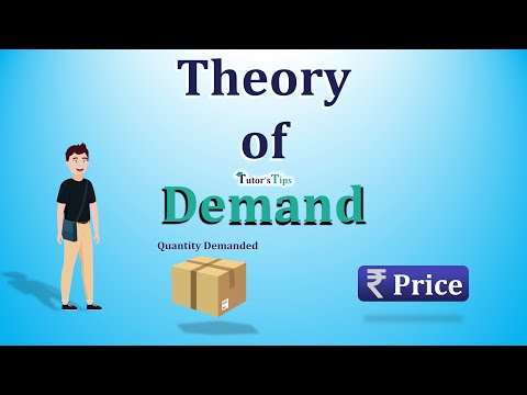 Theory of demand – its graphical representation - Explained with Animated Examples