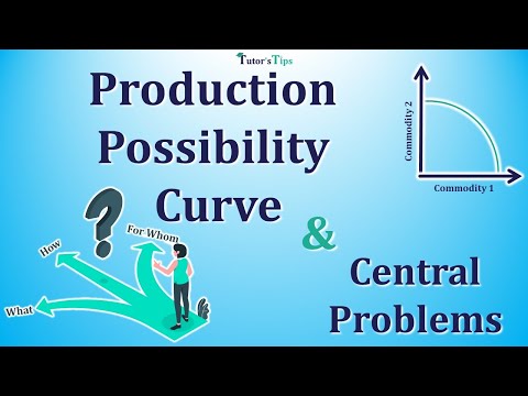 Production Possibility Curve - Explanation with Examples