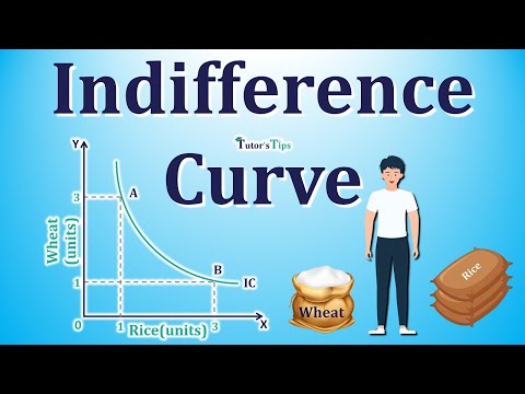 Indifference Curve – Meaning and Properties - Explained with Animated Examples