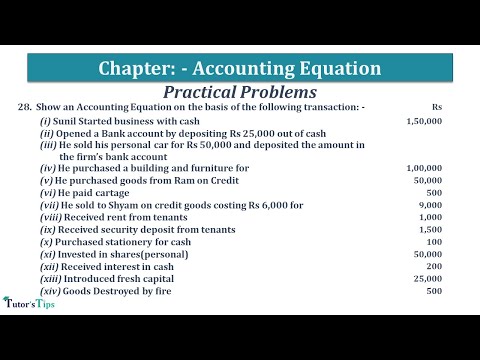 Question No 28 Chapter No 5 – T.S. Grewal 11 Class - Explained with Animated Examples