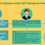 Composition Scheme under GST-min