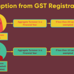 Exemption from GST Registration-min