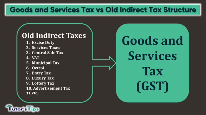 Goods And Services Tax Vs Old Indirect Tax Structure - Tutor's Tips