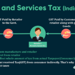 What is GST