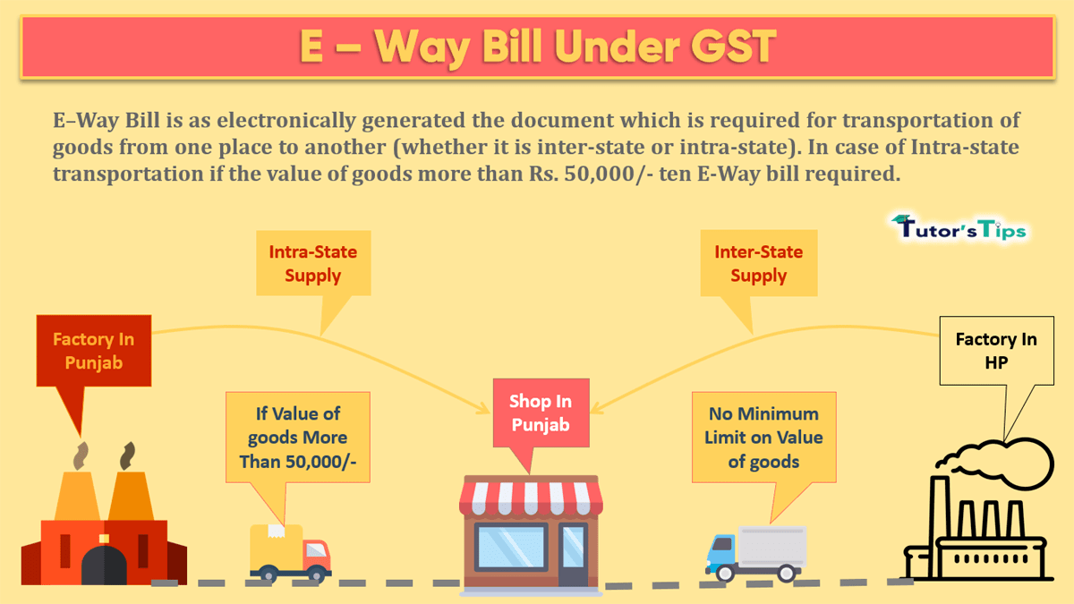 E – Way Bill Under GST-min