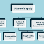 Place of Supply -min