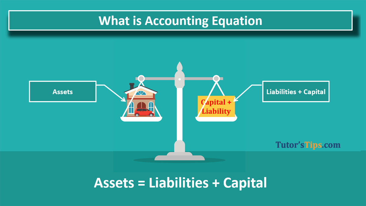 Аккаунтинг это. What is Accounting?. Accounting equation Assets= liabilities. Assets Capital liabilities. Эккаунтинг это.