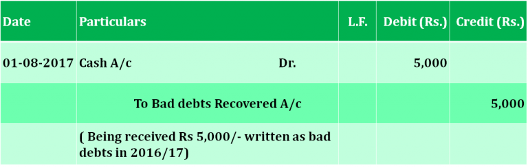 what-are-bad-debt-recovered-example-journal-entry-tutor-s-tips