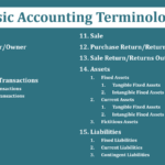 Basic terminology of Accounting