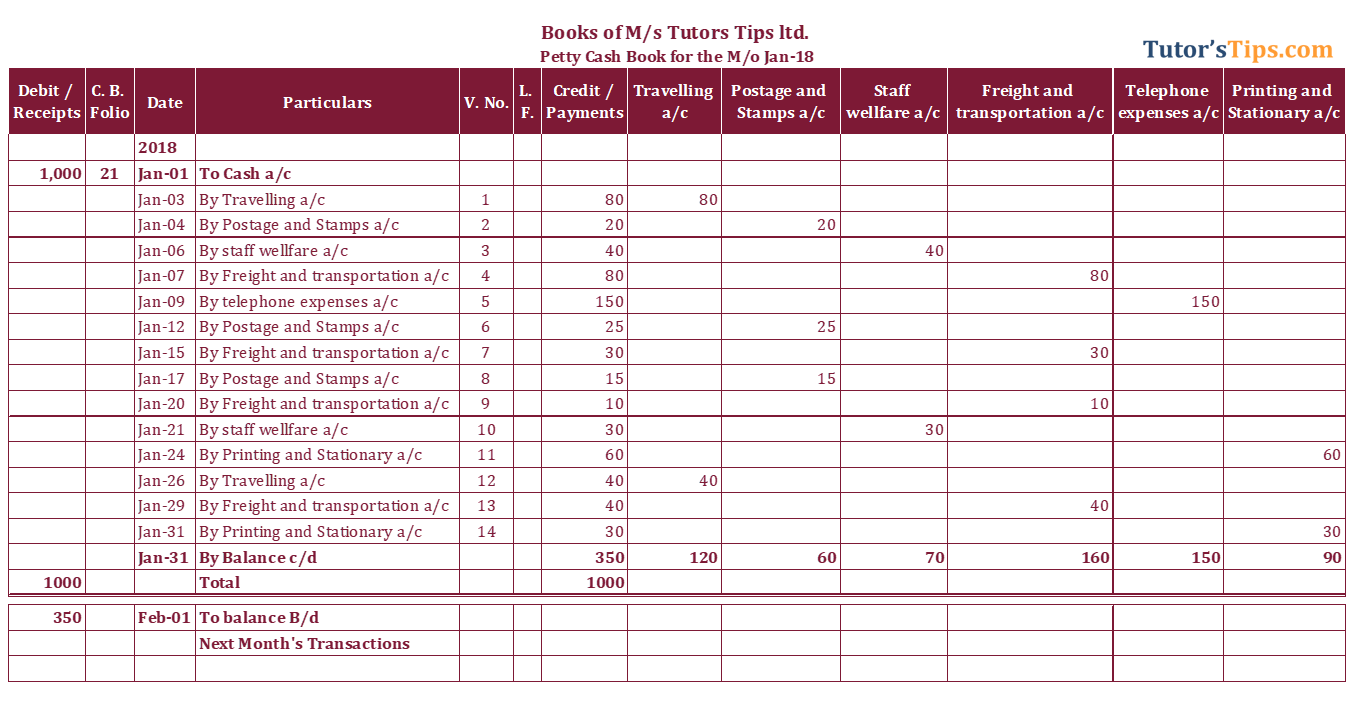 Columnar petty Cash book Example - solution