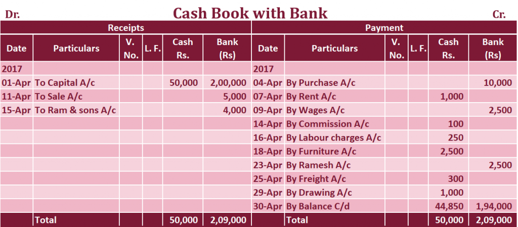 cash balance 14000 bank balance 12000 triple column cash book