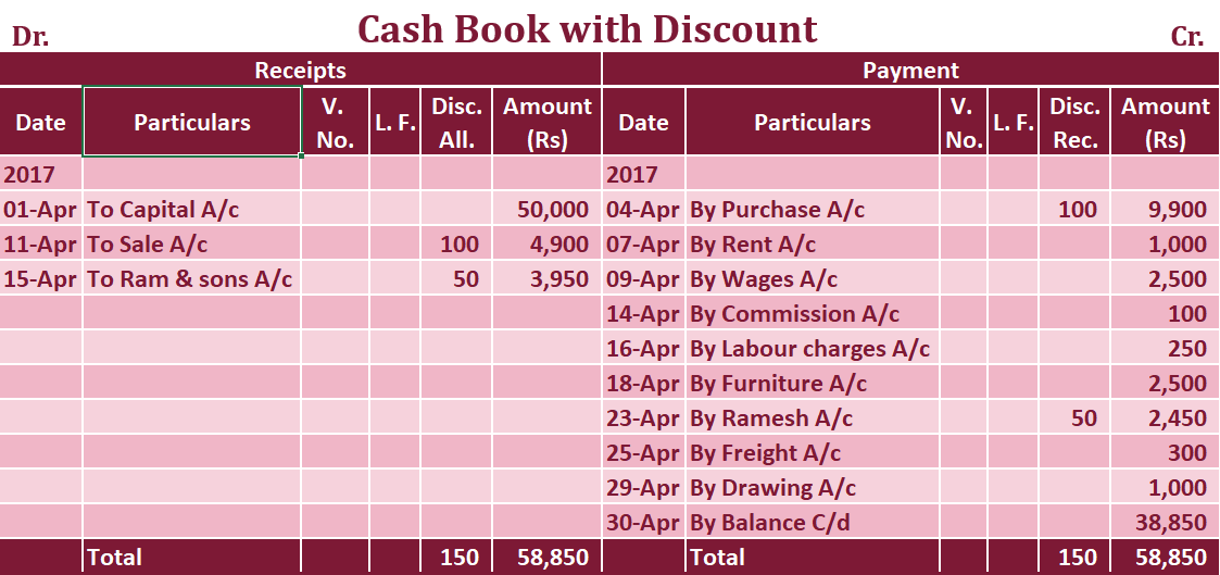 Double column Cash book with cash and discount column Example