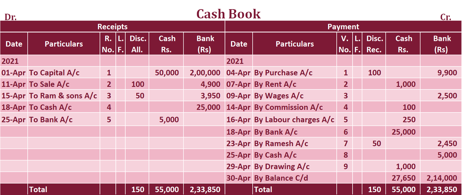 Triple Column Cash Book Explained with Example Tutor's Tips