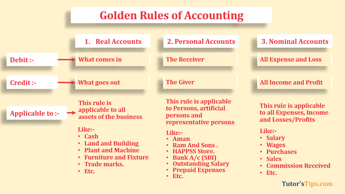 3 Golden Rules Of Accounting Concepts Behind It Explained With Examples