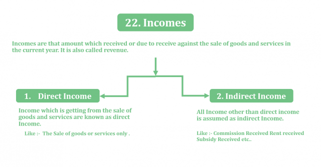 Financial Accounting Terminology - TutorsTips.com