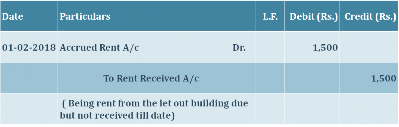 Which Of The Following Describes Accrued Revenue What is Accrued income | Example | Journal Entry | TutorsTips.com