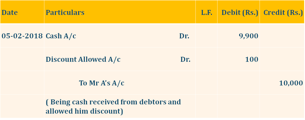 Discount Allowed Archives Tutor s Tips