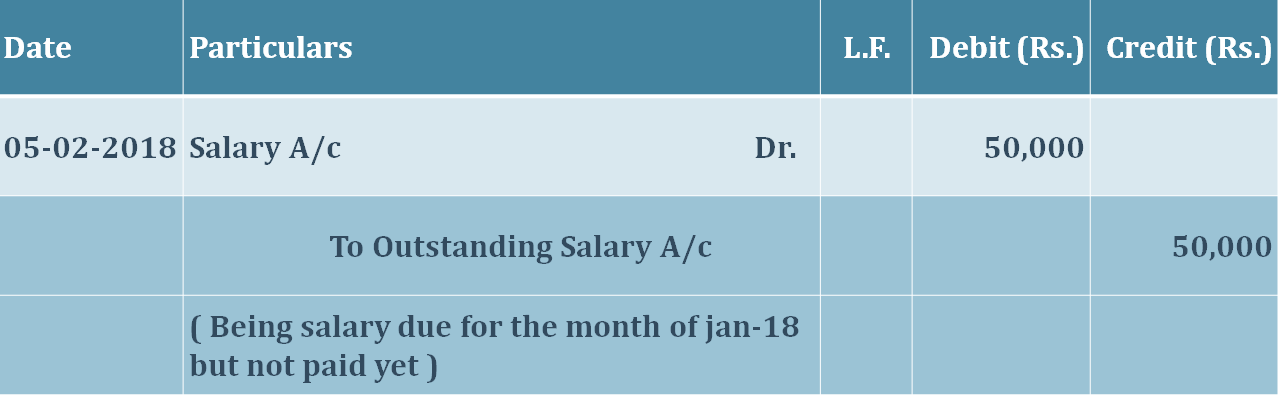 what-is-wages-payable-definition-meaning-example