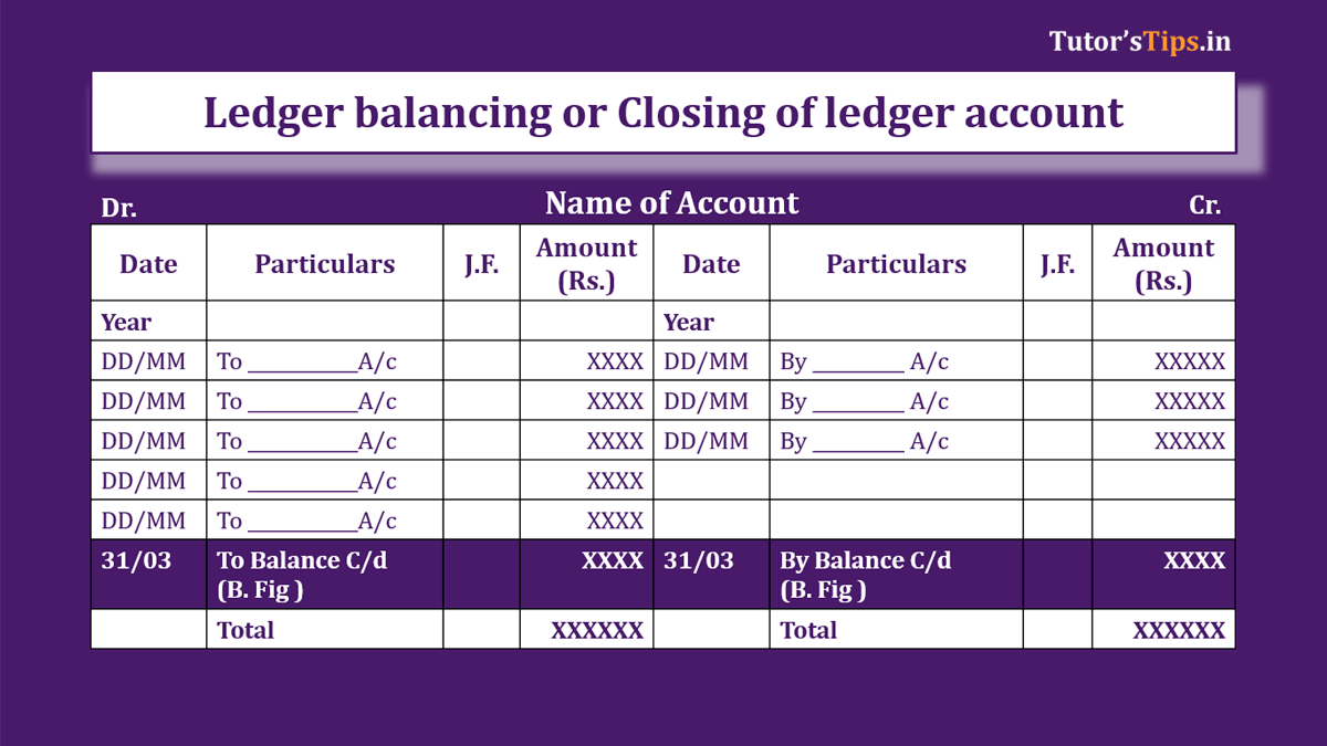 Ledger balancing or Closing of ledger account | Ledger - Tutor's Tips