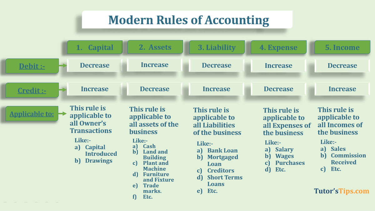 Modern rules of accounting feature image