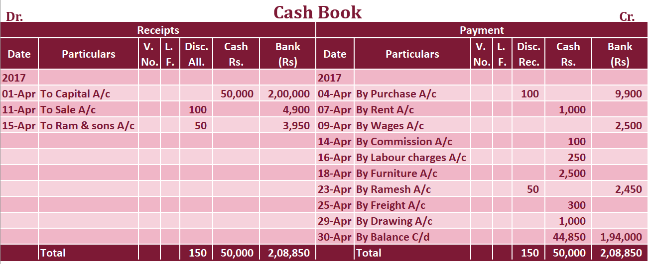 Features Of Triple Column Cash Book