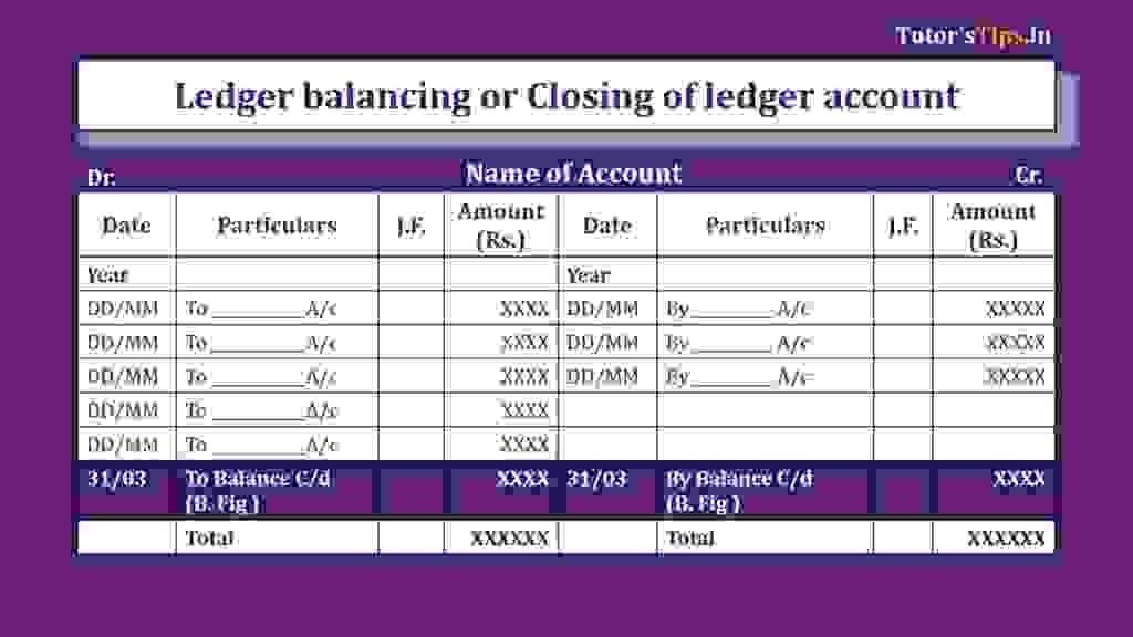 Ledger balancing or Closing of ledger account | Ledger - Tutor's Tips